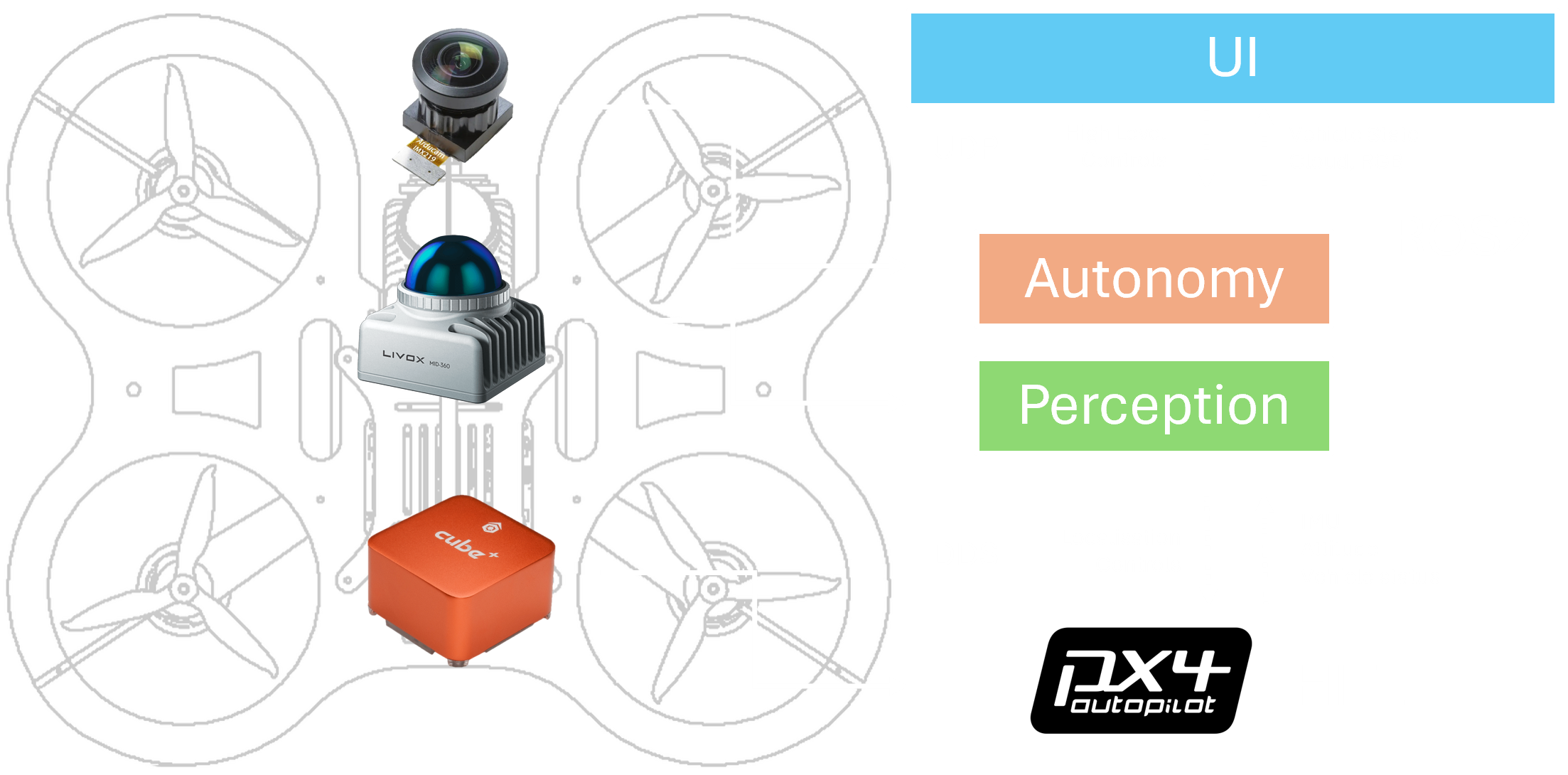 Autonomy overview