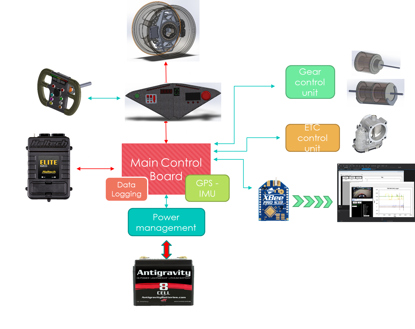 DI-MORA P2 - Data Acquisition System cover
