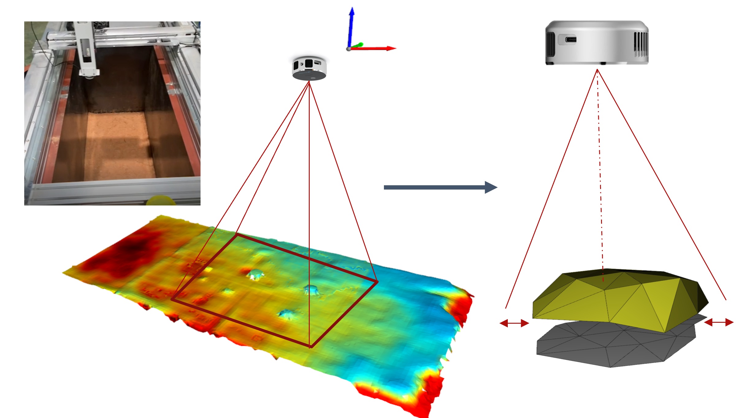 Estimating the non-uniform distribution volume of powder materials cover